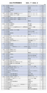 2021年度活動報告